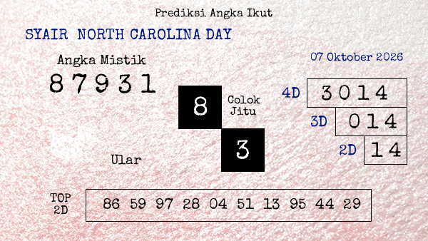 Prediksi North Carolina Day