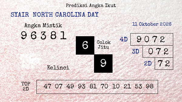 Prediksi North Carolina Day