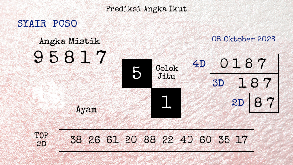 Prediksi Pcso