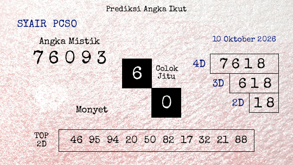 Prediksi Pcso