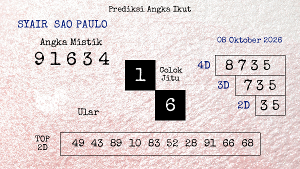 Prediksi Sao Paulo