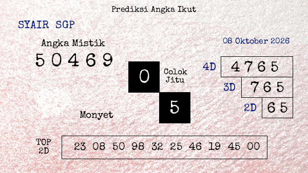 Prediksi SGP