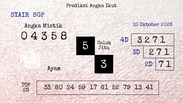 Prediksi SGP
