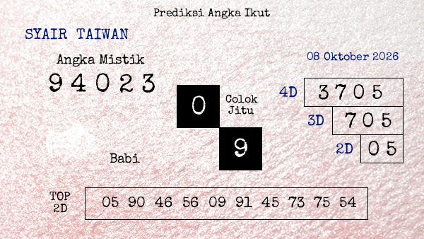 Prediksi Taiwan