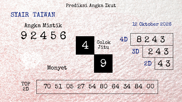 Prediksi Taiwan