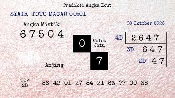 Prediksi Toto Macau 00:01