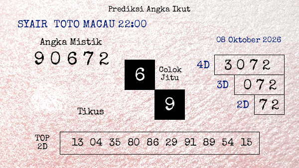Prediksi Toto Macau 22:00